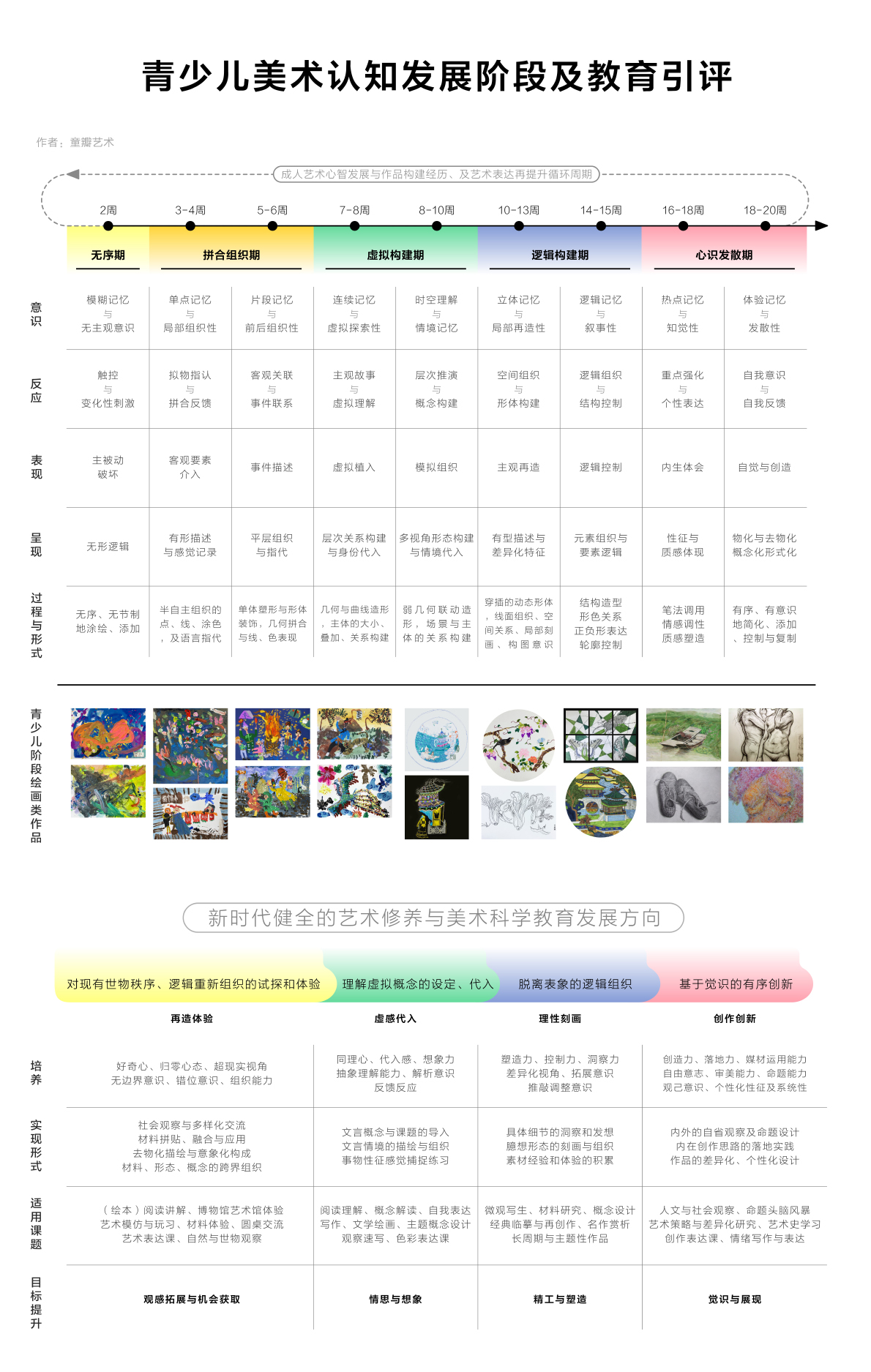 青少儿美术认识发展阶段及教育引评-童瓣作品